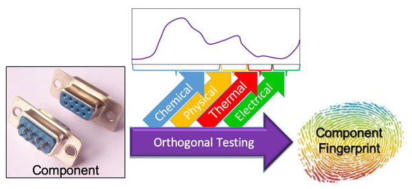 orthoganol component testing chart