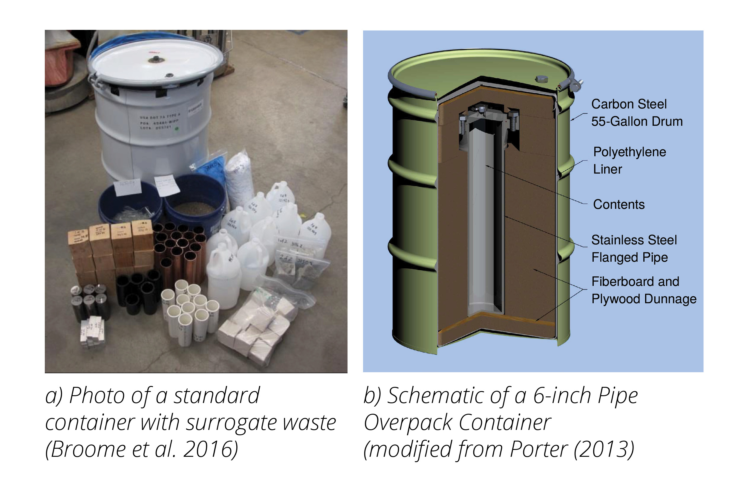 Two WIPP container types