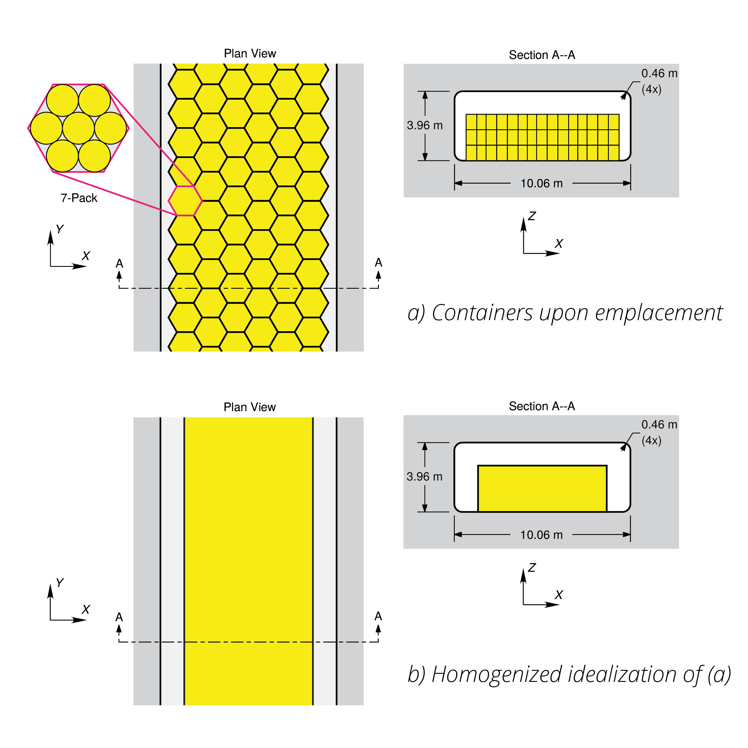 graphic of different waste container configurations