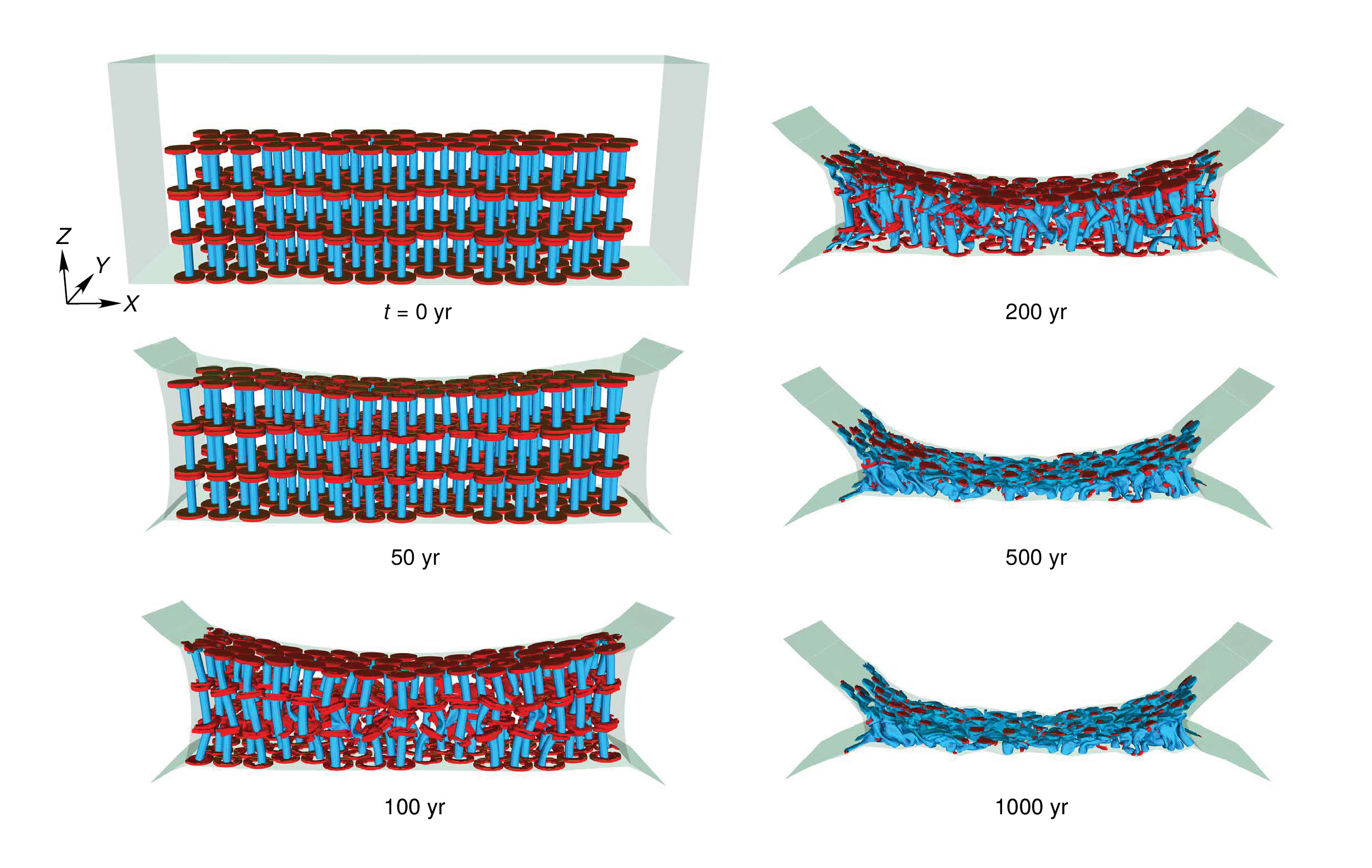 graphic depicting breakdown of pipes over 1000 years