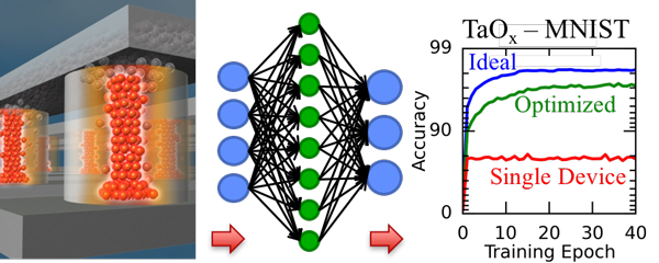 graphic of CrossSim