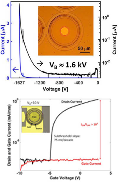 charts showing semiconductor voltage