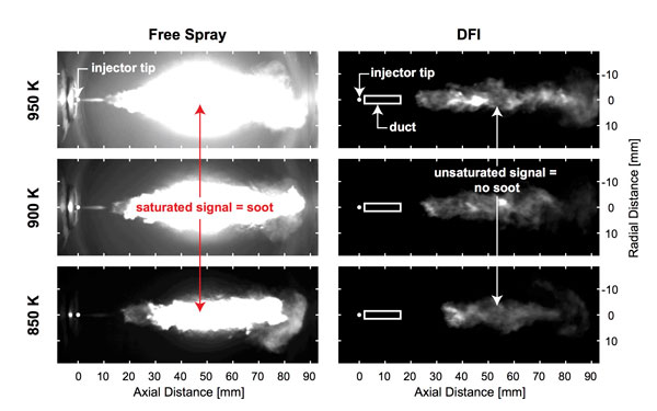 chart showing free spray distance versus DFI