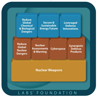 Image of labs_framework.png