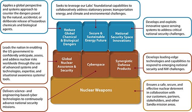 Image of overview_chart_600.jpg