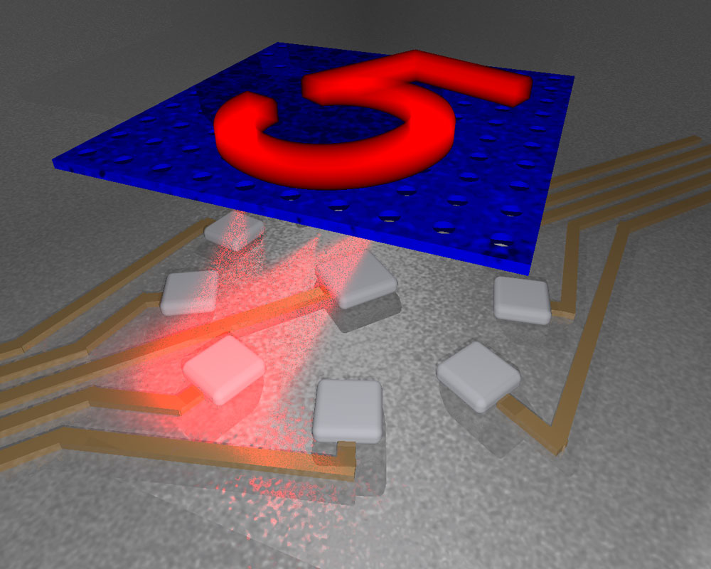 Figure 2: Three-layer design showing the input light field (the digit “5”), the structured material (blue plane) and the output plane containing single-pixel detectors for each class of interest.