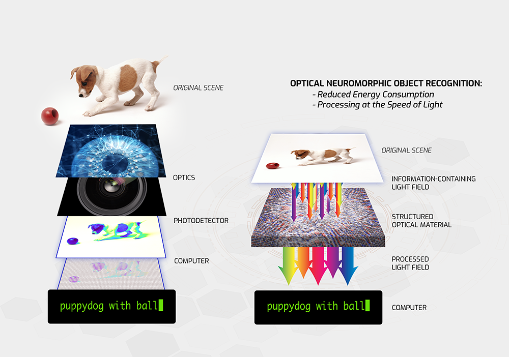 Image of CHAMA-process-2