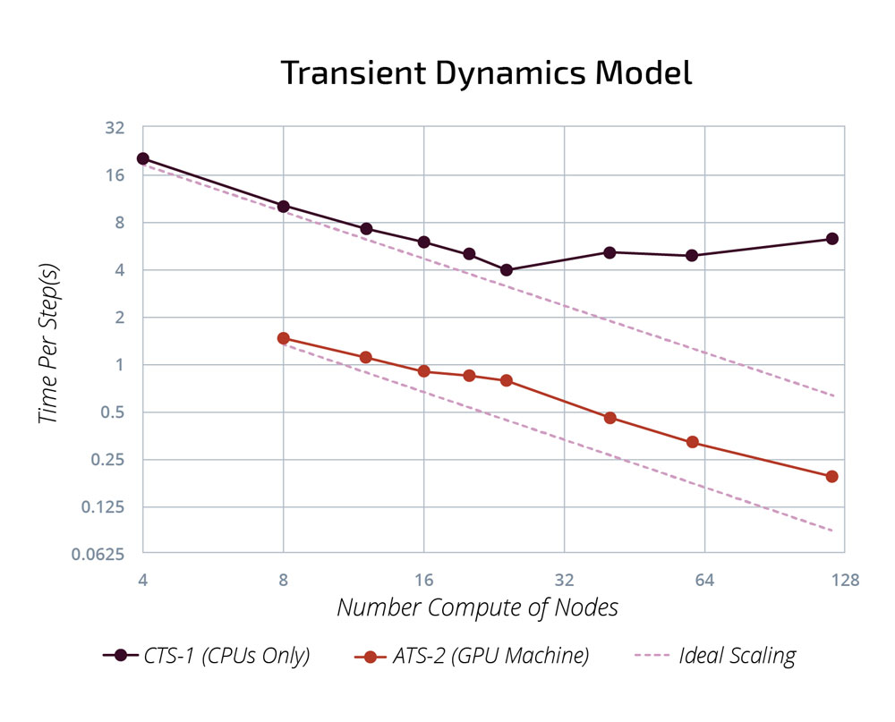 Image of P43-Fig1-TransientDynamicsModel_1000