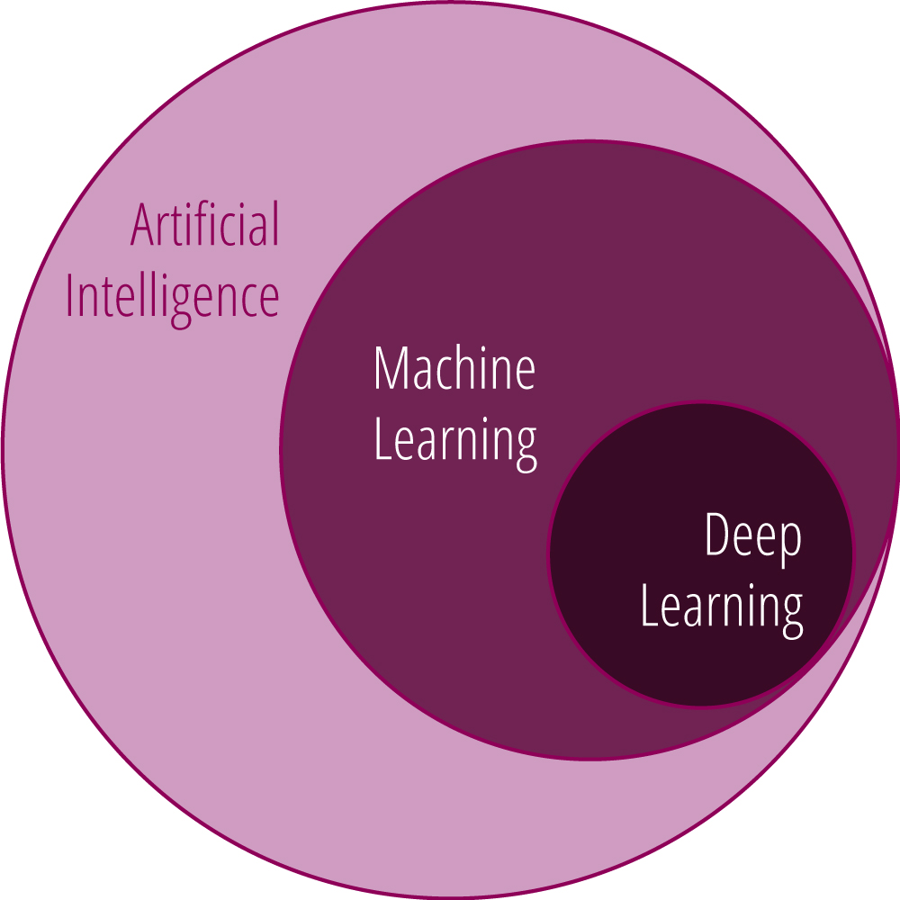 Image of p05-fig1-AiMLDeepLearning