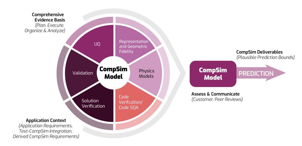 Image of p06-fig2-CompSim