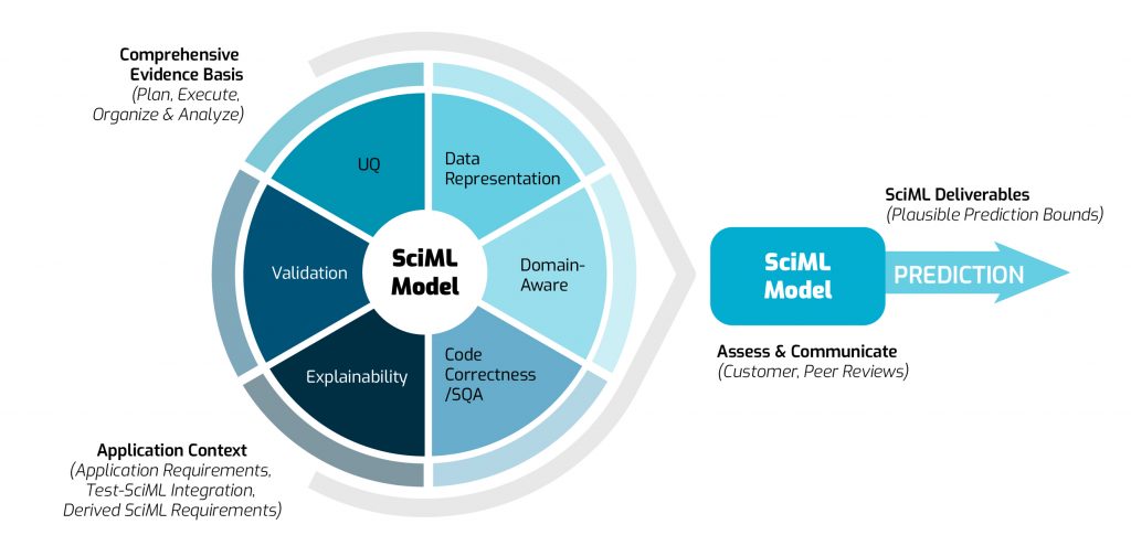 Image of p07-fig3-SciML