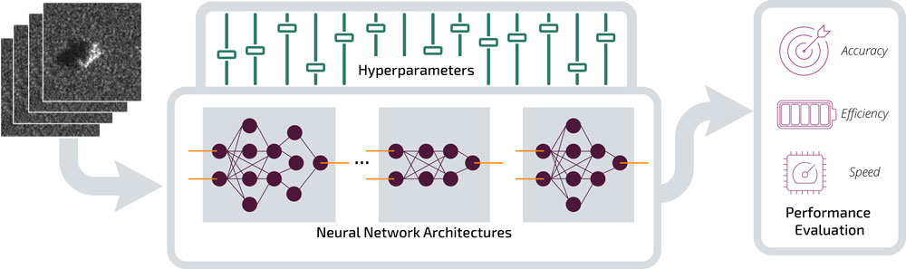 Image of p09-fig6-multipleneuralnetworks-1_1000