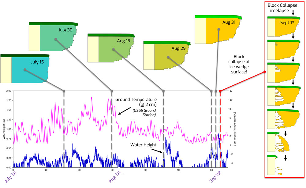 Image of p18-fig2ArcticPermafrost_1000