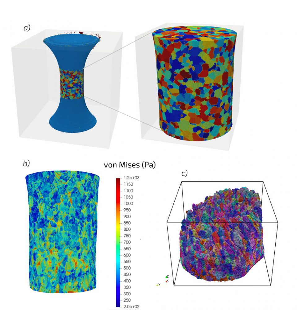 Exploring plasticity and damage through high-fidelity modeling and ...