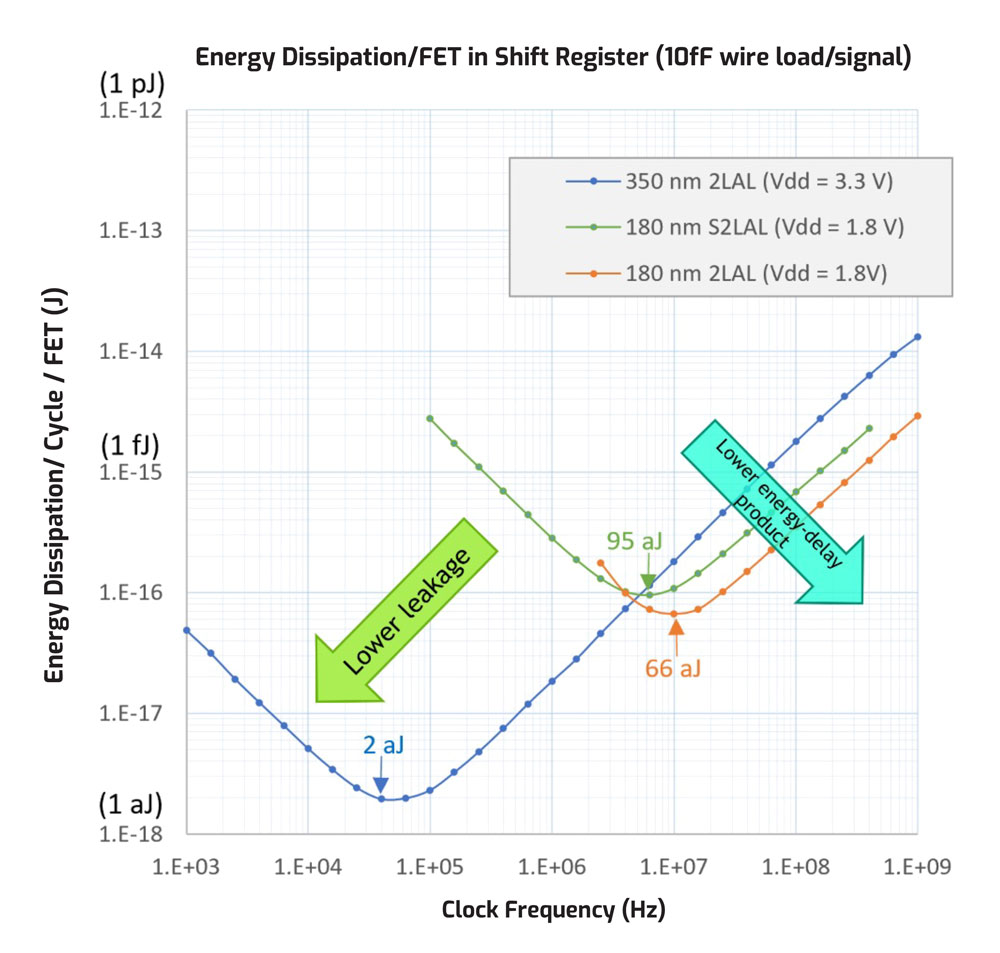 Image of p31-fig1-EnergyDissipation_1000