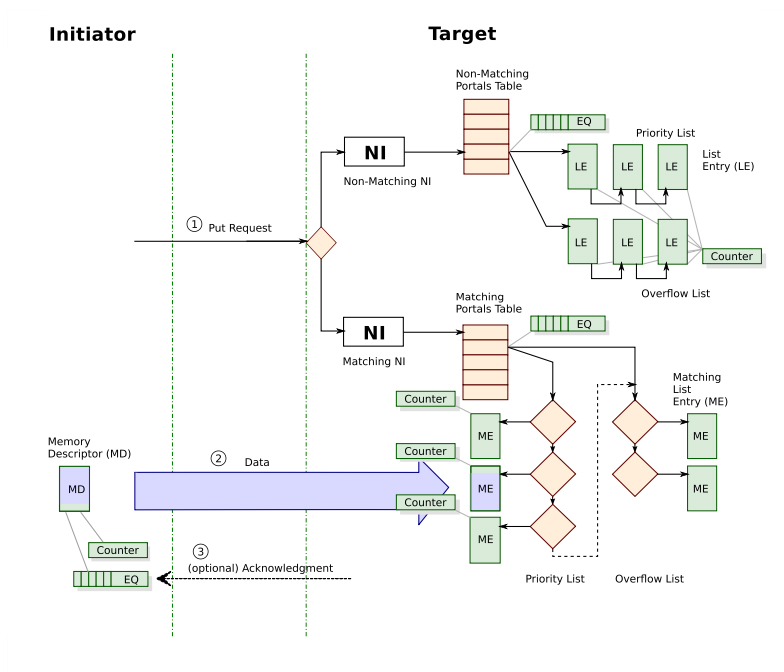 Image of p36-fig1-Flowchart