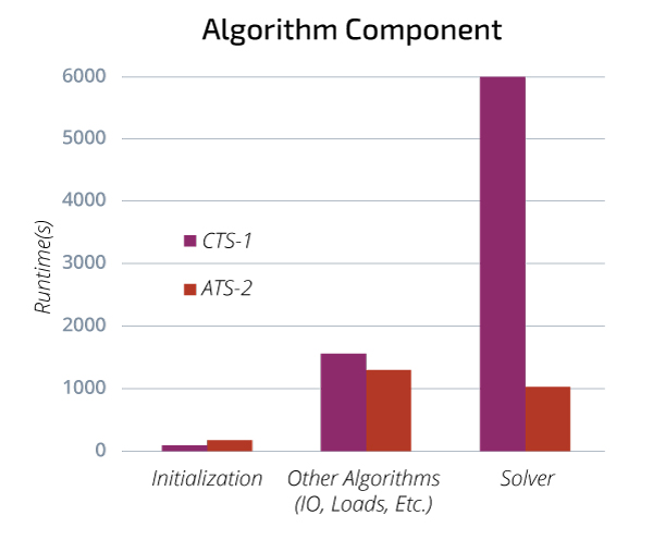 Image of p45-Fig4-AlgorithmComponent
