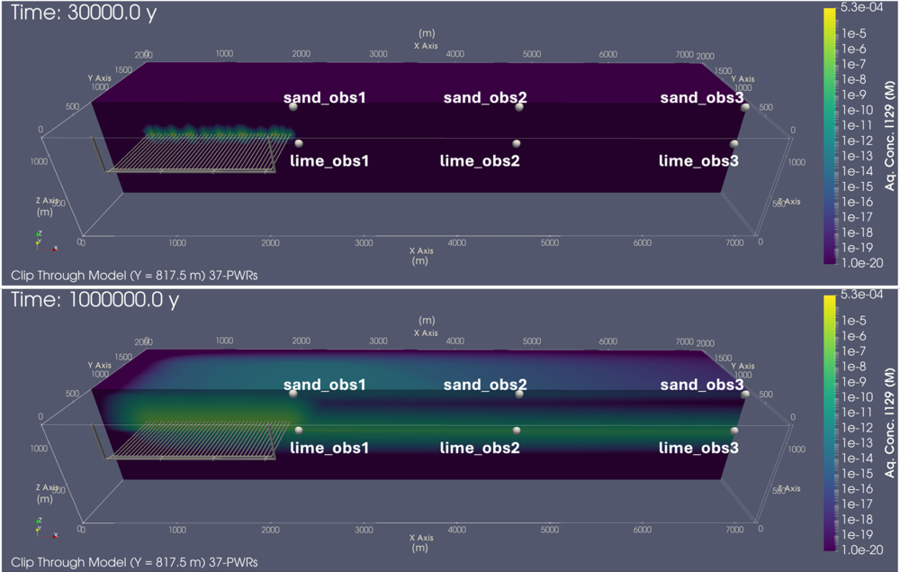 Figure 4. Y-normal clip through the model for a single simulation from the 48-sample shale reference case Study colored by Aqueous iodine-129 concentration at 30,000 years (top) and 1,000,000 years (bottom). 