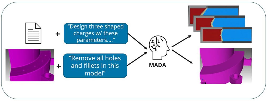 MADA enables a user to rapidly carry out design, mesh and model preparation steps using natural language prompts.