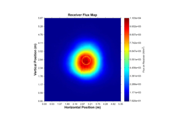 Flux map output