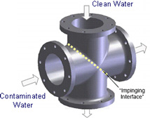 Image of 3D-junction