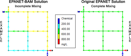 3x3 epa net