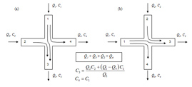 Image of bulkmixing-diagram