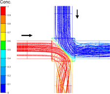 Image of cfd-bifurcation