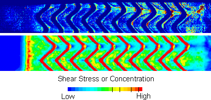 Top image is the relative microbial concentration as observed by hyperspectral imaging; the bottom image is the simulated relative shear stress on the membrane surface.