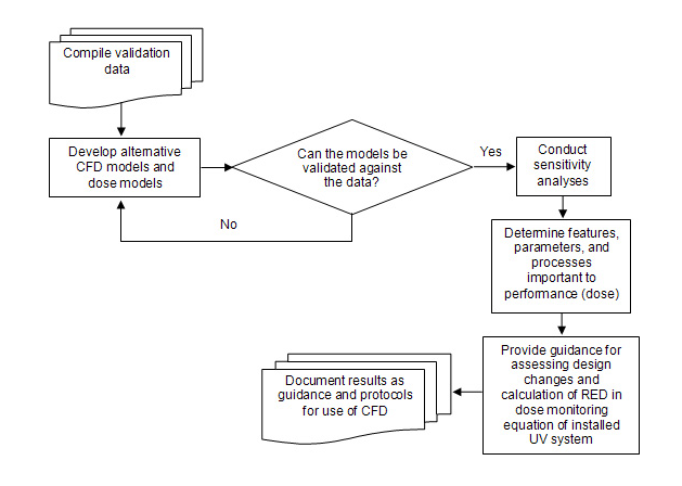 Image of projectflowchart