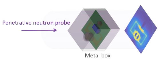 Figure 4: A conceptual diagram of E-field imaging via an active probe.