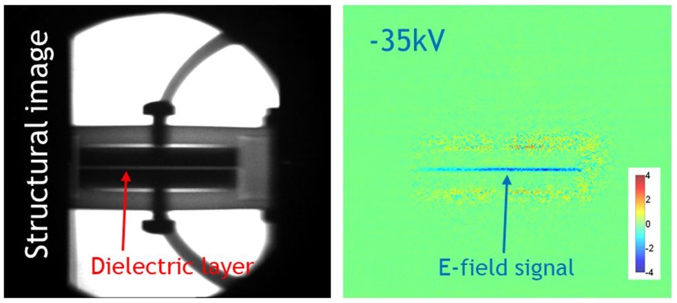 Figure 6: Left: Neutron transmission image. Right: Neutron E-field imaging.