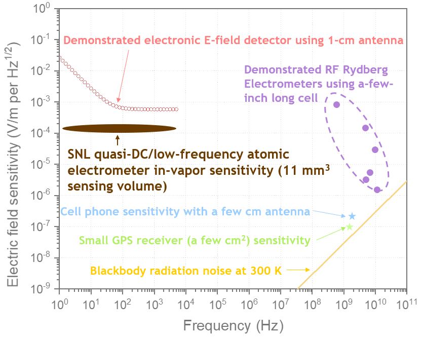 Image of new-E-field-Fig.1