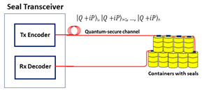 Image of quantum6