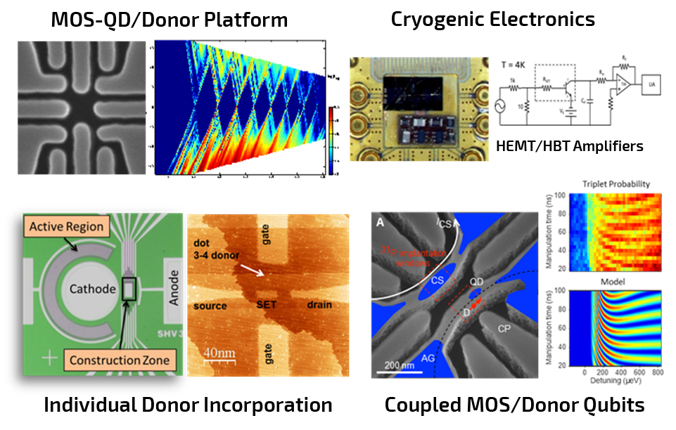 Image of semiconductor-figure