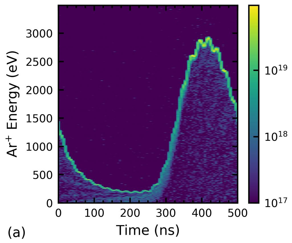 Image of Graph-2-2