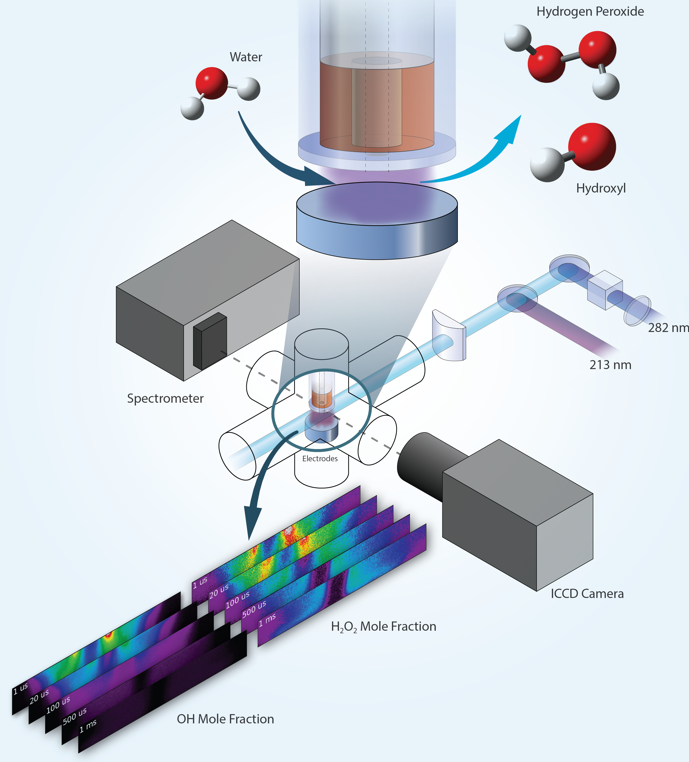 <!-- wp:columns --> <div class="wp-block-columns"><!-- wp:column --> <div class="wp-block-column"><!-- wp:heading --> <h2>Chemical Physics</h2> <!-- /wp:heading -->  <!-- wp:query {"queryId":16,"query":{"perPage":50,"pages":0,"offset":0,"postType":"staff-page","categoryIds":[],"tagIds":[],"order":"desc","orderBy":"date","author":"","search":"Engineering Science","exclude":[],"sticky":"","inherit":false},"displayLayout":{"type":"list","columns":3}} --> <div class="wp-block-query"><!-- wp:post-template --> <!-- wp:post-title {"textAlign":"left","level":3,"isLink":true,"linkTarget":"_blank","fontSize":"20px"} /--> <!-- /wp:post-template --></div> <!-- /wp:query --></div> <!-- /wp:column -->  <!-- wp:column --> <div class="wp-block-column"><!-- wp:heading --> <h2>Computation & Theory</h2> <!-- /wp:heading -->  <!-- wp:query {"queryId":16,"query":{"perPage":"50","pages":0,"offset":0,"postType":"staff-page","categoryIds":[],"tagIds":[],"order":"desc","orderBy":"date","author":"","search":"Materials Physics ","exclude":[],"sticky":"","inherit":false},"displayLayout":{"type":"list","columns":3}} --> <div class="wp-block-query"><!-- wp:post-template --> <!-- wp:post-title {"textAlign":"left","level":3,"isLink":true,"linkTarget":"_blank","fontSize":"20px"} /--> <!-- /wp:post-template --></div> <!-- /wp:query --></div> <!-- /wp:column -->  <!-- wp:column --> <div class="wp-block-column"><!-- wp:heading --> <h2>Engine Combustion</h2> <!-- /wp:heading -->  <!-- wp:query {"queryId":16,"query":{"perPage":3,"pages":0,"offset":0,"postType":"staff-page","categoryIds":[],"tagIds":[],"order":"desc","orderBy":"date","author":"","search":"Engineering Science","exclude":[],"sticky":"","inherit":false},"displayLayout":{"type":"list","columns":3}} --> <div class="wp-block-query"><!-- wp:post-template --> <!-- wp:post-title {"textAlign":"left","level":3,"isLink":true,"linkTarget":"_blank","fontSize":"20px"} /--> <!-- /wp:post-template --></div> <!-- /wp:query --></div> <!-- /wp:column --></div> <!-- /wp:columns -->  <!-- wp:columns --> <div class="wp-block-columns"><!-- wp:column --> <div class="wp-block-column"><!-- wp:heading --> <h2>Experimental Capabilities</h2> <!-- /wp:heading -->  <!-- wp:query {"queryId":16,"query":{"perPage":50,"pages":0,"offset":0,"postType":"staff-page","categoryIds":[],"tagIds":[],"order":"desc","orderBy":"date","author":"","search":"Engineering Science","exclude":[],"sticky":"","inherit":false},"displayLayout":{"type":"list","columns":3}} --> <div class="wp-block-query"><!-- wp:post-template --> <!-- wp:post-title {"textAlign":"left","level":3,"isLink":true,"linkTarget":"_blank"} /--> <!-- /wp:post-template --></div> <!-- /wp:query --></div> <!-- /wp:column -->  <!-- wp:column --> <div class="wp-block-column"><!-- wp:heading --> <h2>Fusion</h2> <!-- /wp:heading -->  <!-- wp:query {"queryId":16,"query":{"perPage":"50","pages":0,"offset":0,"postType":"staff-page","categoryIds":[],"tagIds":[],"order":"desc","orderBy":"date","author":"","search":"Materials Physics ","exclude":[],"sticky":"","inherit":false},"displayLayout":{"type":"list","columns":3}} --> <div class="wp-block-query"><!-- wp:post-template --> <!-- wp:post-title {"textAlign":"left","level":3,"isLink":true,"linkTarget":"_blank"} /--> <!-- /wp:post-template --></div> <!-- /wp:query --></div> <!-- /wp:column -->  <!-- wp:column --> <div class="wp-block-column"><!-- wp:heading --> <h2>Hydrogen</h2> <!-- /wp:heading -->  <!-- wp:query {"queryId":16,"query":{"perPage":3,"pages":0,"offset":0,"postType":"staff-page","categoryIds":[],"tagIds":[],"order":"desc","orderBy":"date","author":"","search":"Engineering Science","exclude":[],"sticky":"","inherit":false},"displayLayout":{"type":"list","columns":3}} --> <div class="wp-block-query"><!-- wp:post-template --> <!-- wp:post-title {"textAlign":"left","level":3,"isLink":true,"linkTarget":"_blank"} /--> <!-- /wp:post-template --></div> <!-- /wp:query --></div> <!-- /wp:column --></div> <!-- /wp:columns -->  <!-- wp:columns --> <div class="wp-block-columns"><!-- wp:column --> <div class="wp-block-column"><!-- wp:heading --> <h2>Materials Science</h2> <!-- /wp:heading -->  <!-- wp:query {"queryId":16,"query":{"perPage":50,"pages":0,"offset":0,"postType":"staff-page","categoryIds":[],"tagIds":[],"order":"desc","orderBy":"date","author":"","search":"Engineering Science","exclude":[],"sticky":"","inherit":false},"displayLayout":{"type":"list","columns":3}} --> <div class="wp-block-query"><!-- wp:post-template --> <!-- wp:post-title {"textAlign":"left","level":3,"isLink":true,"linkTarget":"_blank"} /--> <!-- /wp:post-template --></div> <!-- /wp:query --></div> <!-- /wp:column -->  <!-- wp:column --> <div class="wp-block-column"><!-- wp:heading --> <h2>Fusion</h2> <!-- /wp:heading --></div> <!-- /wp:column -->  <!-- wp:column --> <div class="wp-block-column"><!-- wp:heading --> <h2>Hydrogen</h2> <!-- /wp:heading --></div> <!-- /wp:column --></div> <!-- /wp:columns -->  <!-- wp:paragraph --> <p></p> <!-- /wp:paragraph -->