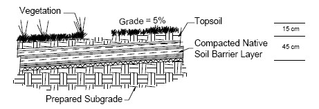 Baseline Test Cover 1