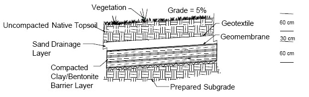 Baseline Test Cover 2