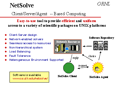 ORNL Slide 4