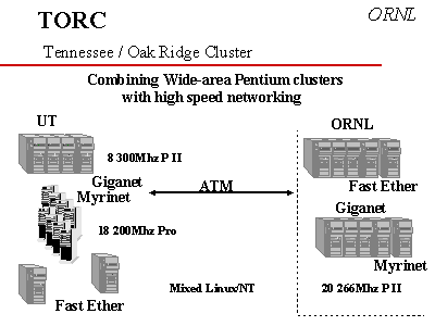ORNL Slide 8