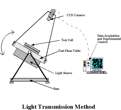 Light transmission method diagram