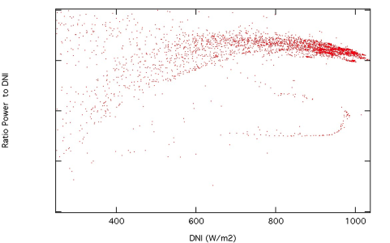 Image of fig3_validation