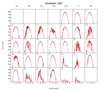 Image of fig3a_validation