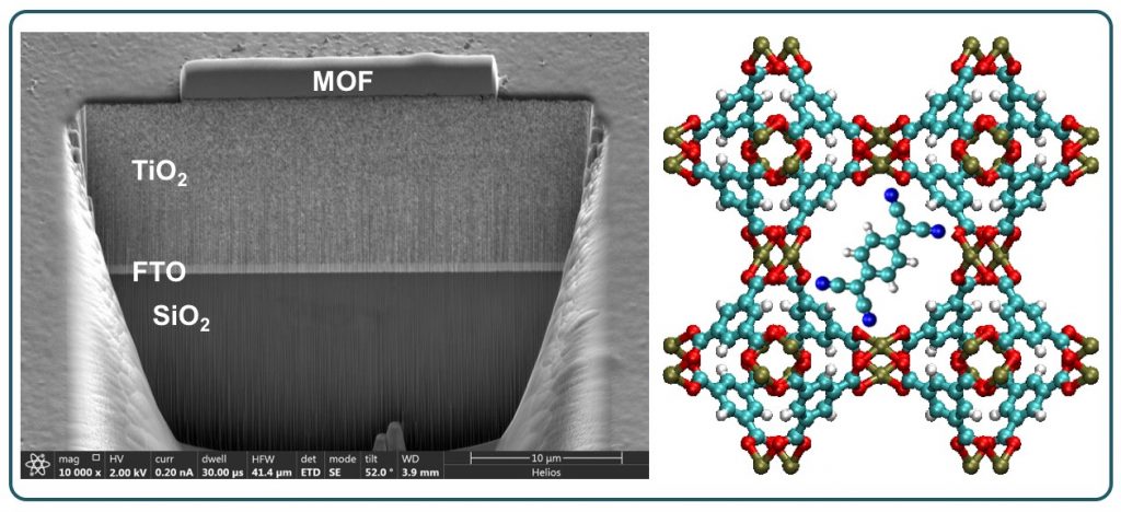 Atomic structure of MOF