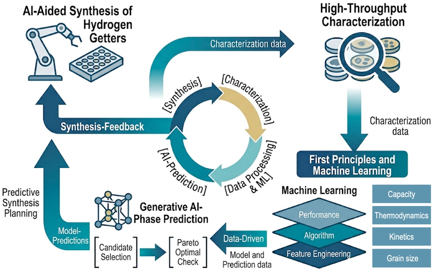 Image of Hydrogen-Isotope
