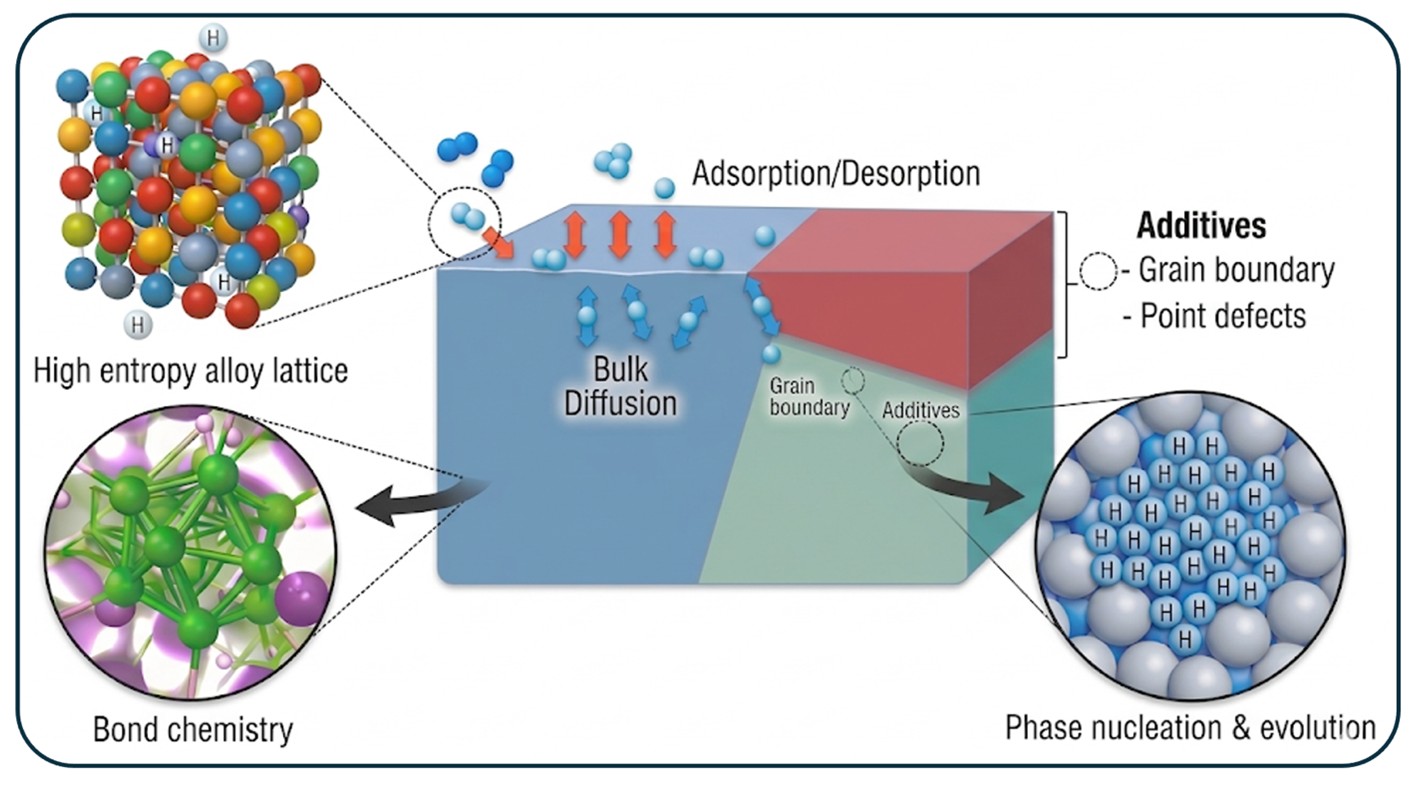 Image of Hydrogen-permeation