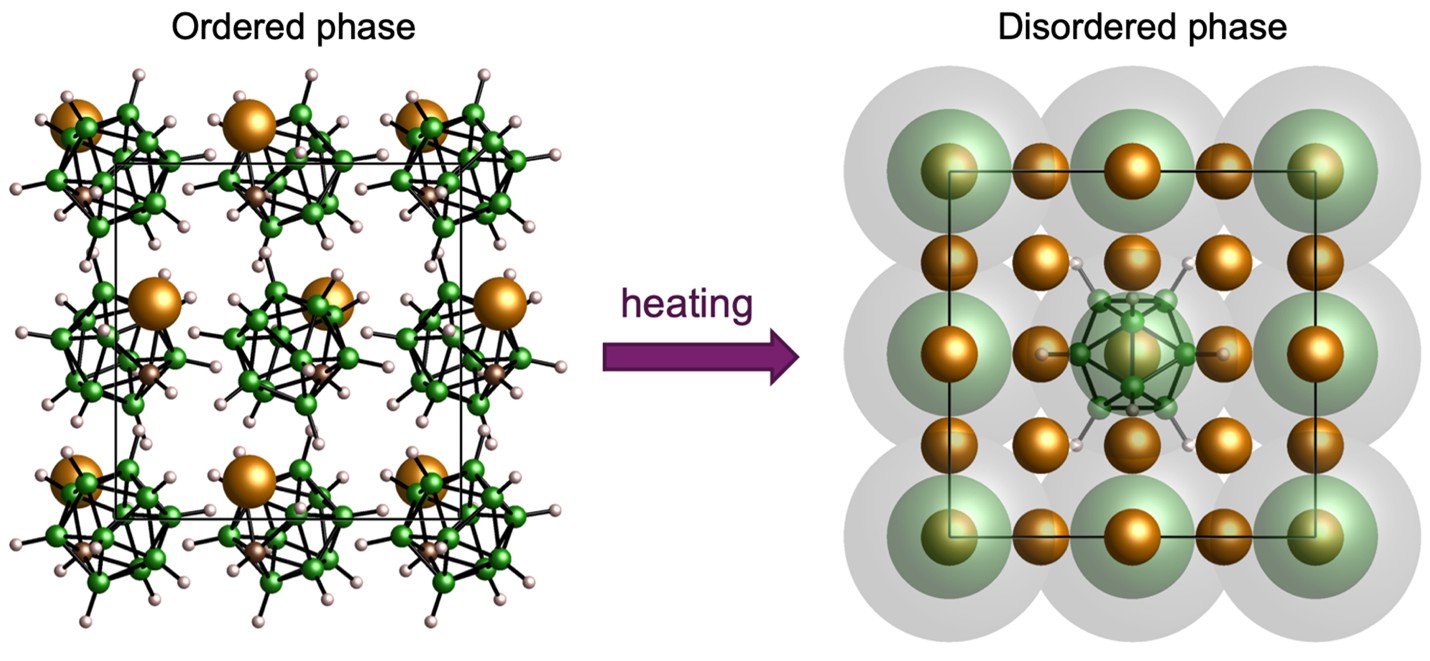 Image of Ion-Transport