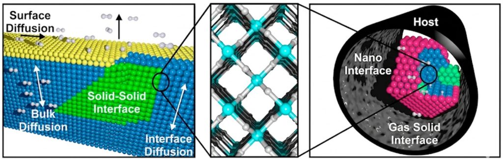 Image of Nanoscale-materials