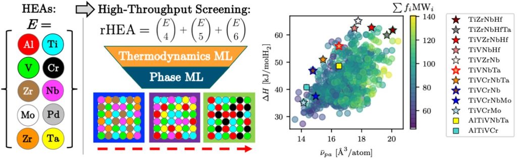 Image of ai-driven-materials